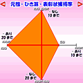 計算王の当時のゲーム画面3