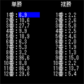 オッズでポン♪の当時のゲーム画面2