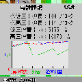 携帯電力株式会社iの当時のゲーム画面3