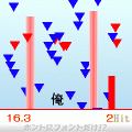 ホントにフォントだけ!?の当時のゲーム画面2