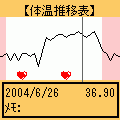 基礎体温の当時のゲーム画面