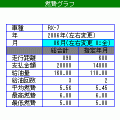 FuelMent体験版の当時のゲーム画面4