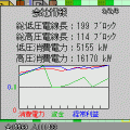 携帯電力株式会社iFOMA版の当時のゲーム画面4