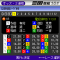 近畿4競艇場iアプリ競技情報の当時のゲーム画面2