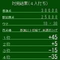 Mah-jong Tool Packageの当時のゲーム画面2