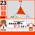 日本常識力検定協会監修 わたしの常識力 体験版の当時のゲーム画面3