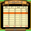 ワンピース 麦わらゴルフ～オンライン選手権～の当時のゲーム画面4