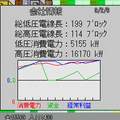 携帯電力株式会社iの当時のゲーム画面2