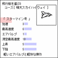 ソーラーレーサーの当時のゲーム画面3