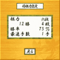THE 将棋 ~本格思考&本格メガ思考~の当時のゲーム画面3