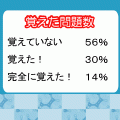 化学Ⅰまる覚えの当時のゲーム画面4