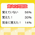 世界史Bまる覚え~近代後期・現代~の当時のゲーム画面4