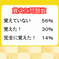 世界史Bまる覚え~古代・中世・近代前期~の当時のゲーム画面4