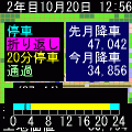 最強都市計画２の当時のゲーム画面3