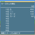 カーゴの穴掘~森の旋律~の当時のゲーム画面2