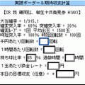 PachiAnalyzer１の当時のゲーム画面3