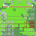 最強都市計画2改2の当時のゲーム画面3