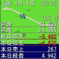 最強都市計画3改の当時のゲーム画面2