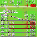 最強都市計画4の当時のゲーム画面3