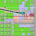 最強都市計画5の当時のゲーム画面4