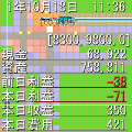 最強都市計画5改の当時のゲーム画面3
