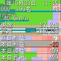 最強都市計画5改3の当時のゲーム画面3
